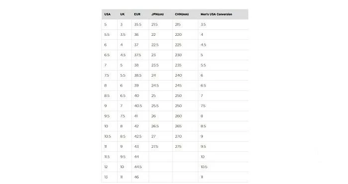ตารางวัดไซส์รองเท้า, เทียบไซส์รองเท้าผู้หญิง