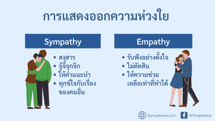 sympathy แปลว่าอะไร, empathy แปลว่า