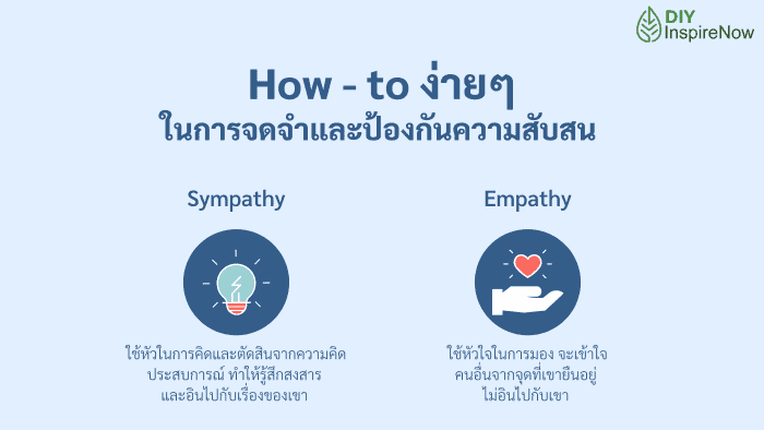 sympathy แปลว่าอะไร, empathy แปลว่า