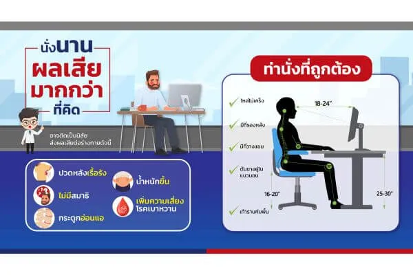 ออฟฟิศซินโดรม