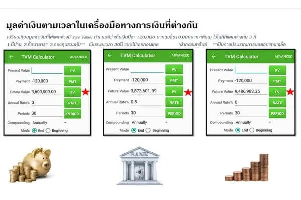 มูลค่าเงินตามเวลา, มูลค่าของเงิน