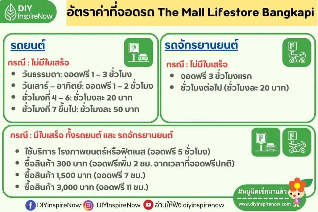 ค่าที่จอดรถเดอะมอลล์บางกะปิ, the mall lifestore bangkapi