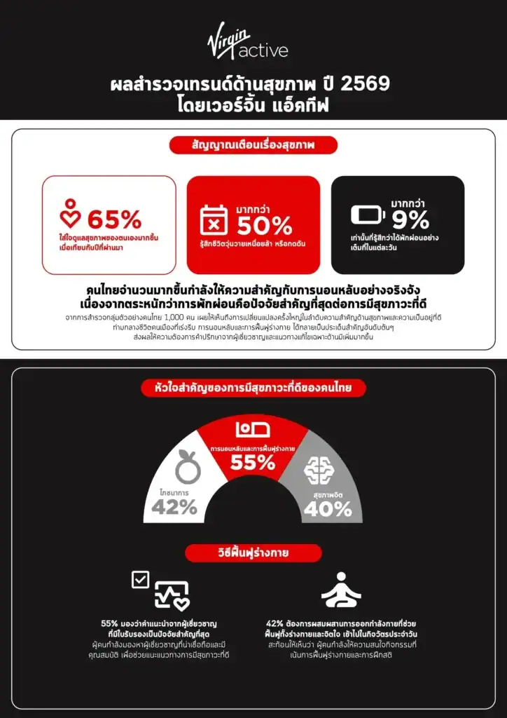 การนอนหลับที่มีคุณภาพ, ฟื้นฟูร่างกาย