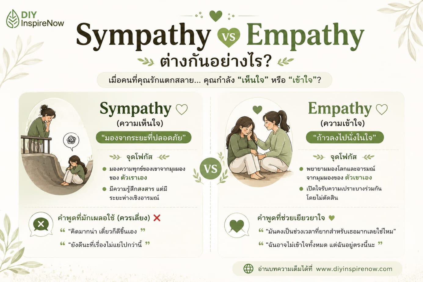 sympathy คือ, empathy คือ, compassion คือ