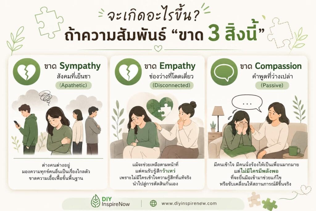 sympathy คือ, empathy คือ, compassion คือ